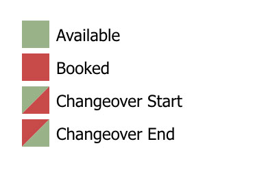 Availability