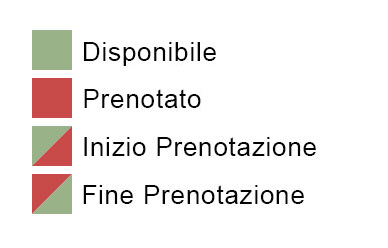 Disponibilità